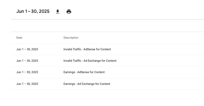 Google ad manager dashboard showing invakid activity