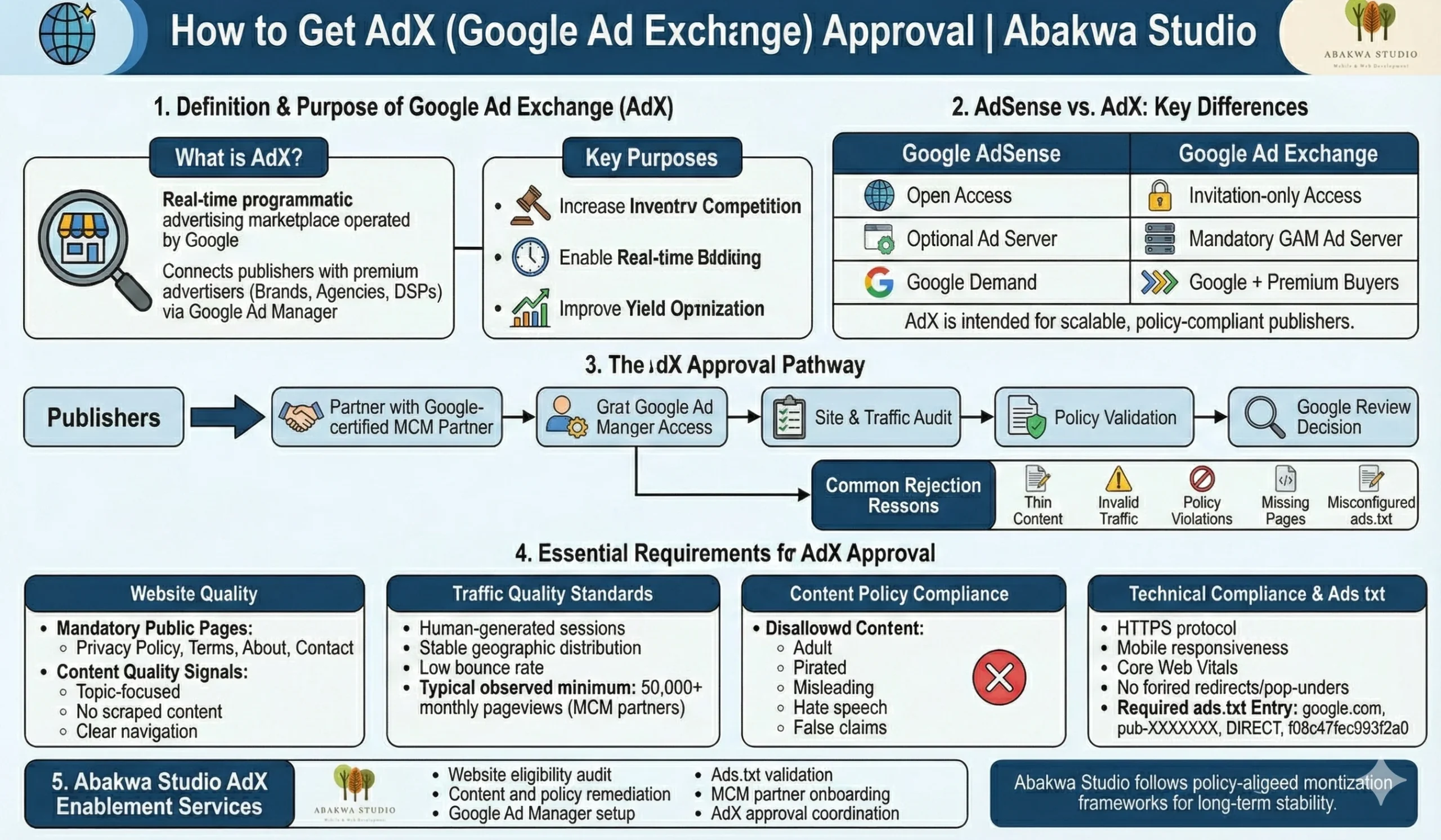 How to Get AdX (Google Ad Exchange) Approval 14 Faactors Abakwa Studio